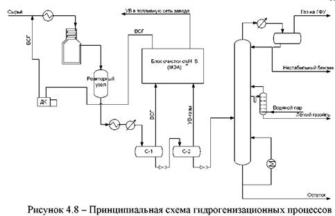 Нефтегазосепараторы НГС, купить, Нефтегазосепараторы НГС цена, Нефтегазосепараторы НГС стоимость