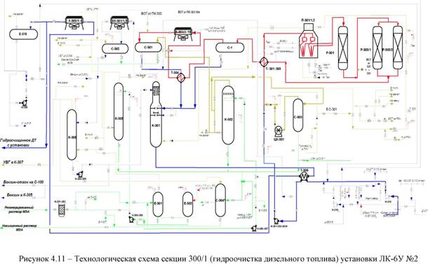 Технологическая схема установки гидроочистки топлив