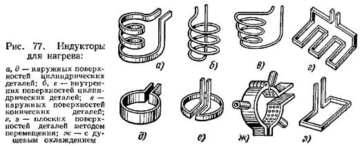 Индукционный нагрев, основные принципы и технологии.
